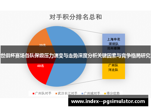 世俱杯赛场各队保级压力演变与走势深度分析关键因素与竞争格局研究